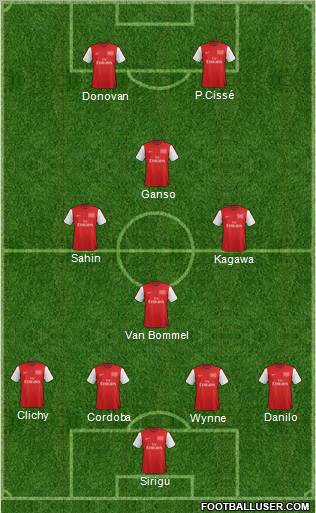 Arsenal Formation 2012