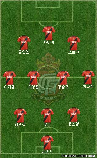 Gyeongnam FC Formation 2012