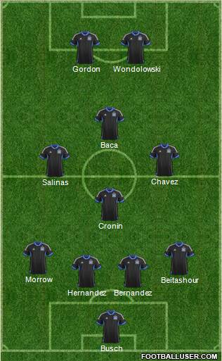 San Jose Earthquakes Formation 2012