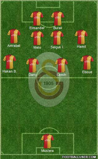 Galatasaray SK Formation 2012