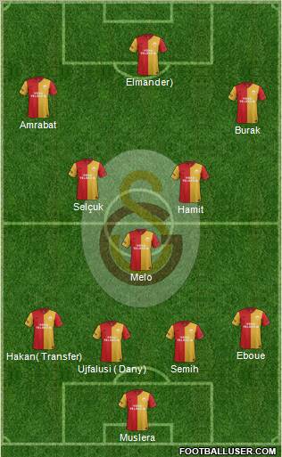 Galatasaray SK Formation 2012