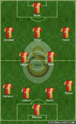 Galatasaray SK Formation 2012