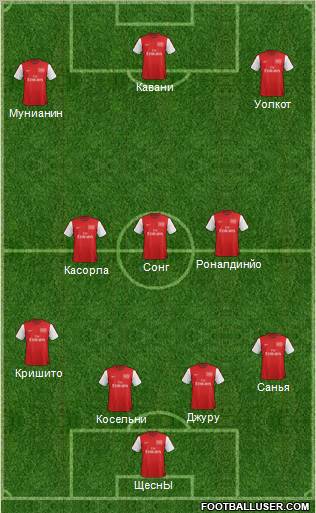 Arsenal Formation 2012
