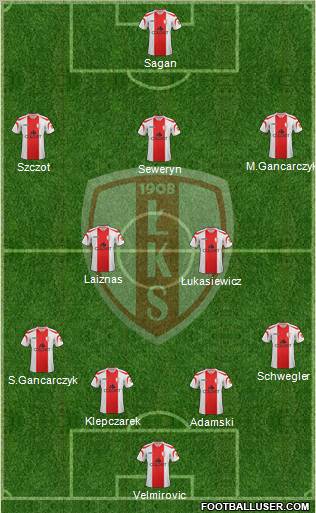 Lodzki Klub Sportowy Formation 2012