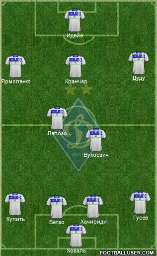 Dinamo Kiev Formation 2012
