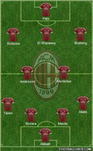 A.C. Milan Formation 2012