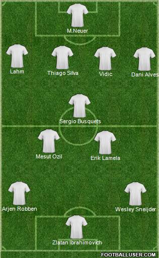 Dream Team Formation 2012