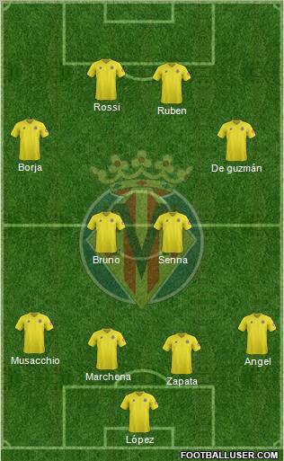 Villarreal C.F., S.A.D. Formation 2012