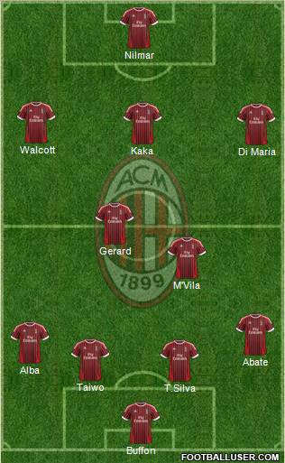 A.C. Milan Formation 2012