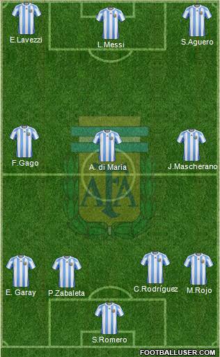 Argentina Formation 2012