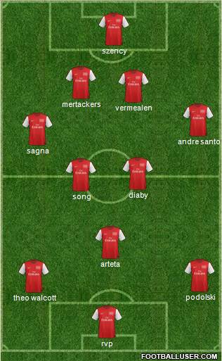 Arsenal Formation 2012