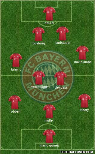 FC Bayern München Formation 2012