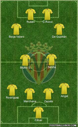 Villarreal C.F., S.A.D. Formation 2012