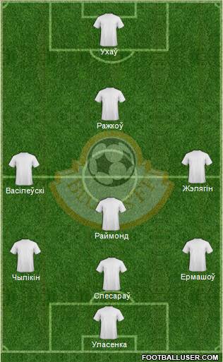 Belarus Formation 2012