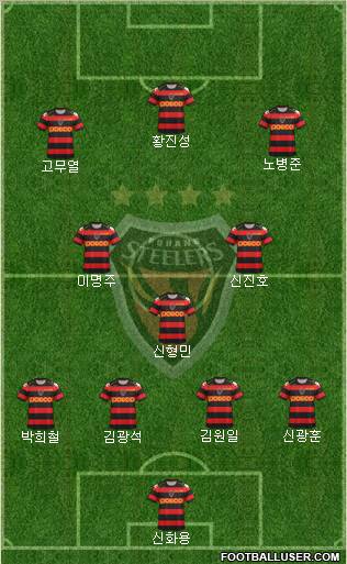 Pohang Steelers Formation 2012