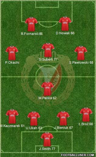 Widzew Lodz Formation 2012
