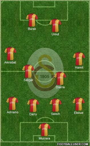 Galatasaray SK Formation 2012