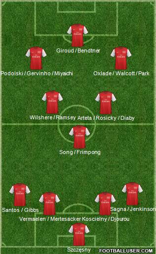 Arsenal Formation 2012