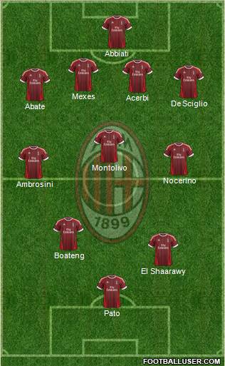 A.C. Milan Formation 2012
