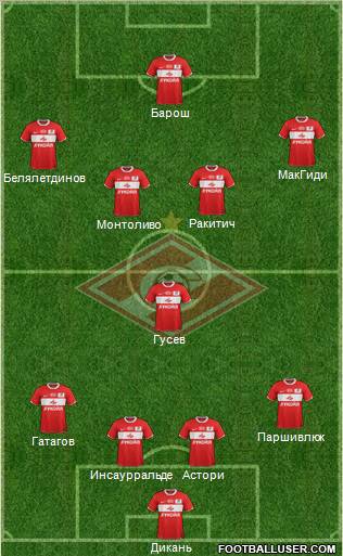 Spartak Moscow Formation 2012