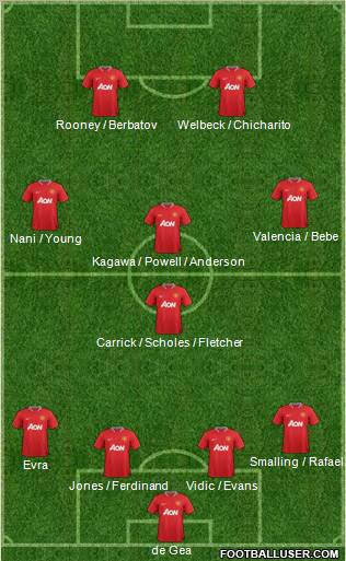 Manchester United Formation 2012
