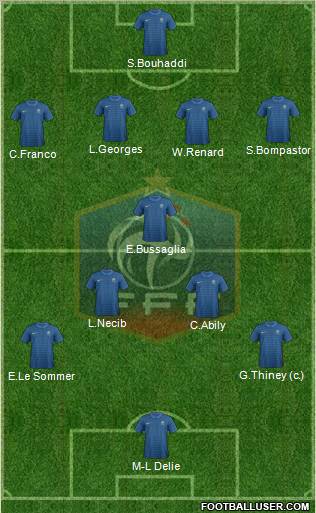 France Formation 2012