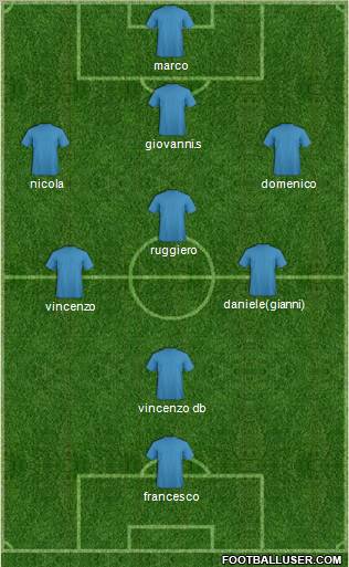 Champions League Team Formation 2012