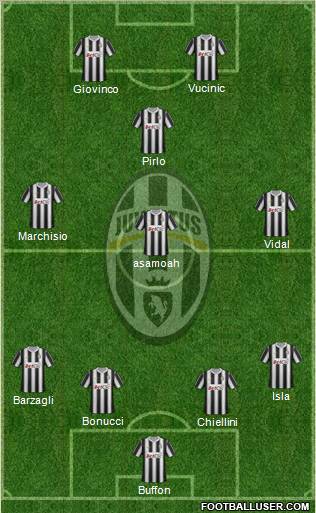 Juventus Formation 2012