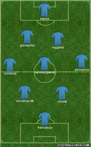 Europa League Team Formation 2012