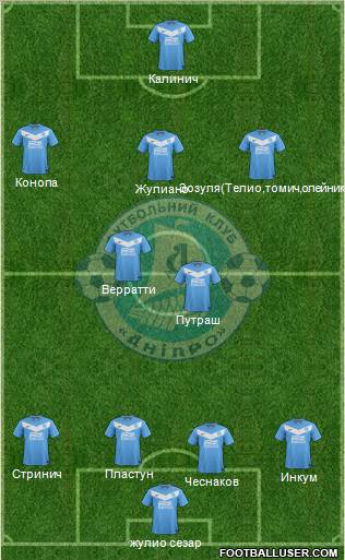 Dnipro Dnipropetrovsk Formation 2012