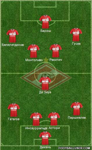 Spartak Moscow Formation 2012