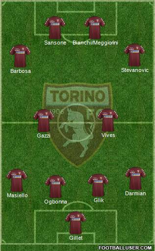 Torino Formation 2012