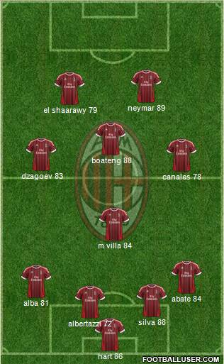 A.C. Milan Formation 2012