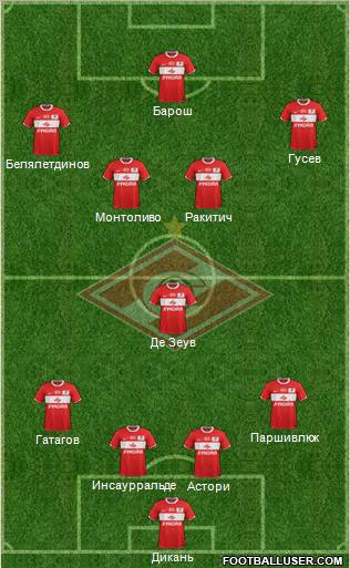 Spartak Moscow Formation 2012