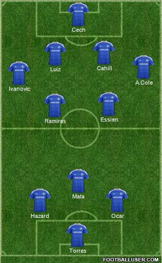 Chelsea Formation 2012