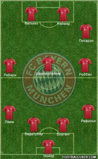 FC Bayern München Formation 2012