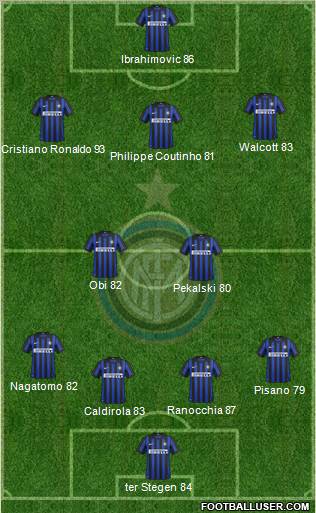 F.C. Internazionale Formation 2012