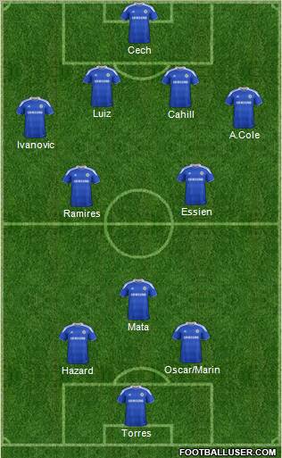 Chelsea Formation 2012