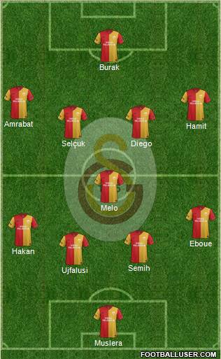 Galatasaray SK Formation 2012