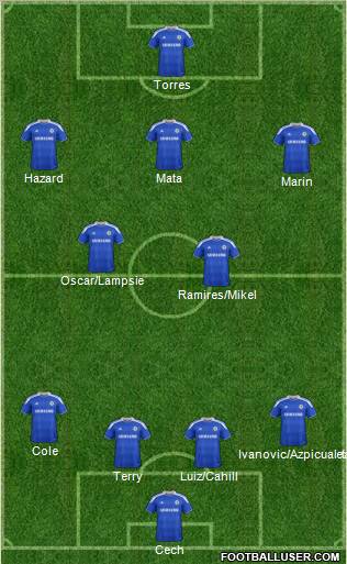 Chelsea Formation 2012