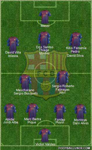 F.C. Barcelona Formation 2012