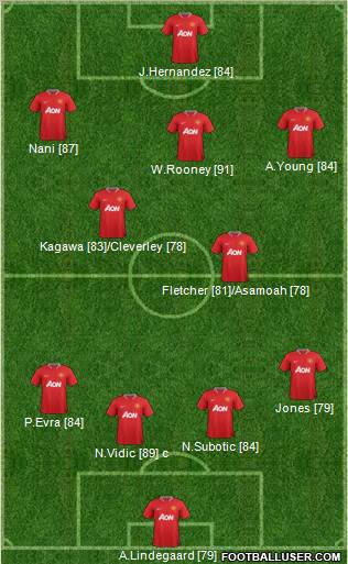 Manchester United Formation 2012