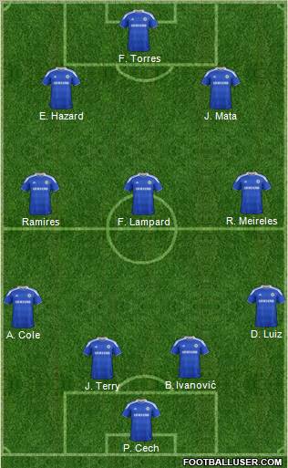 Chelsea Formation 2012