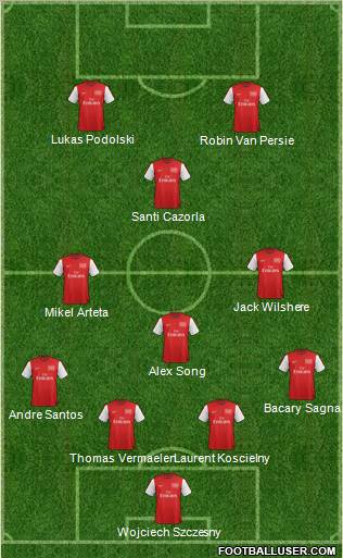 Arsenal Formation 2012