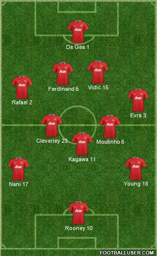 Manchester United Formation 2012