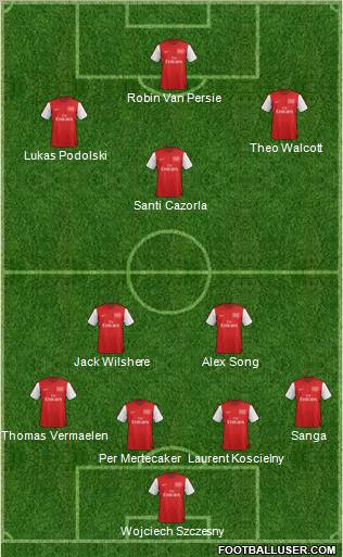 Arsenal Formation 2012