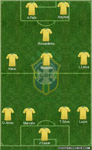 Brazil Formation 2012