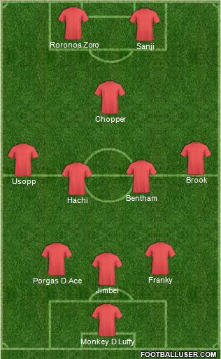 Dream Team Formation 2012