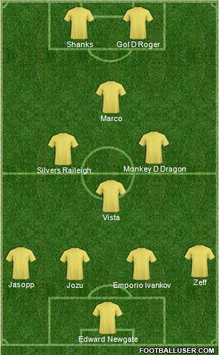 Dream Team Formation 2012