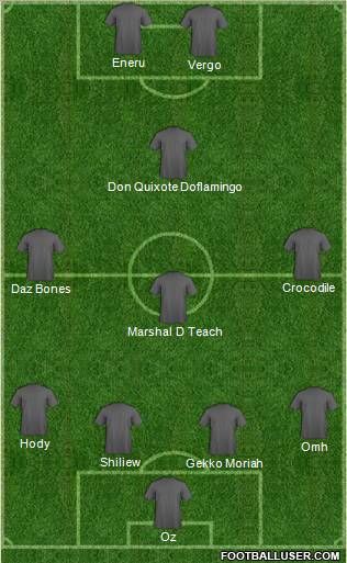 Dream Team Formation 2012